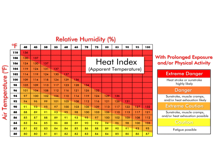 heatindexchart